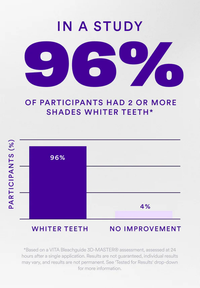 Disposable Teeth Whitening Strips
